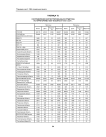 Таблица Т2. Распределение зарегистрированных в РГМДР лиц по территориям, полу и возрасту на 01.12.97 г