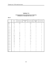 Таблица ТЗ.З распределение зарегистрированных в РГМДР лиц по возрасту и группам учета на 01.12.97 г. МВД РФ