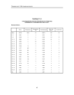 Таблица Т3.11. Распределение зарегистрированных в РГМДР лиц по возрасту и группам учета на 01.12.97 г. Брянская область