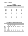 Таблица Т4. Распределение зарегистрированных в РГМДР ликвидаторов по возрасту и полу в целом по России на 01.12.97 г