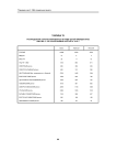 Таблица Т6. Распределение зарегистрированных в РГМДР детей ликвидаторов 1986-1987 гг. по территориям и полу на 01.12.97 г