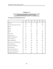 Таблица Т15.3 стандартизованная заболеваемость (европейский стандарт) мужчин-ликвидаторов по регионам России и ведомственным регистрам в 1996-1999 гг. (на 100000 мужчин) злокачественные новообразования С00-С97