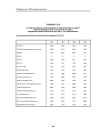 Таблица Т15.6 стандартизованная заболеваемость (европейский стандарт) мужчин-ликвидаторов по регионам России и ведомственным регистрам в 1996-1999 гг. (на 100000 мужчин) психические расстройства и расстройства поведения F00-F99