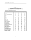 Таблица Т18.1 стандартизованная болезненность (европейский стандарт) мужчин-ликвидаторов по регионам России и ведомственным регистрам в 1996-1999 гг. (на 100000 мужчин) инфекционные и паразитарные болезни А00-В99
