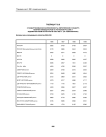 Таблица Т18.9 стандартизованная болезненность (европейский стандарт) мужчин-ликвидаторов по регионам России и ведомственным регистрам в 1996-1999 гг. (на 100000 мужчин) болезни уха и сосцевидного отростка Н60-Н95