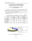 Анализ медико-дозиметрической информации из основной базы данных и подрегистров РГМДР