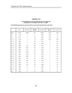Таблица Т3.2 распределение зарегистрированных в РГМДР лиц по возрасту и группам учета на 01.12.2000 г. Россия без ведомственных регистров
