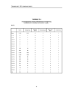Таблица Т3.4 распределение зарегистрированных в РГМДР лиц по возрасту и группам учета на 01.12.2000 г. МО РФ