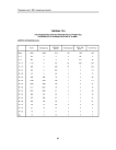 Таблица Т3.9 распределение зарегистрированных в РГМДР лиц по возрасту и группам учета на 01.12.2000 г. Северо-Западный регион