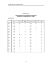 Таблица ТЗ.11 распределение зарегистрированных в РГМДР лиц по возрасту и группам учета на 01.12.2000 г. Брянская область