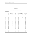 Таблица ТЗ.13 распределение зарегистрированных в РГМДР лиц по возрасту и группам учета на 01.12.2000 г. Орловская область
