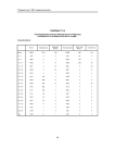 Таблица ТЗ.14 распределение зарегистрированных в РГМДР лиц по возрасту и группам учета на 01.12.2000 г. Тульская область