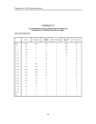 Таблица ТЗ.15 распределение зарегистрированных в РГМДР лиц по возрасту и группам учета на 01.12.2000 г. Волго-Вятский регион