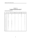 Таблица ТЗ.16 распределение зарегистрированных в РГМДР лиц по возрасту и группам учета на 01.12.2000 г. Центрально-Черноземный регион