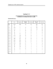 Таблица ТЗ.17 распределение зарегистрированных в РГМДР лиц по возрасту и группам учета на 01.12.2000 г. Поволжский регион