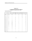 Таблица Т3.20 распределение зарегистрированных в РГМДР лиц по возрасту и группам учета на 01.12.2000 г. Западно-Сибирский регион