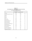 Таблица Т7.1 число ликвидаторов с установленной дозой внешнего облучения на 01.12.2000 г. (в % от общего числа зарегистрированных)