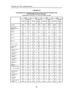 Таблица Т8 распределение прошедших диспансеризацию мужчин-ликвидаторов по регионам России в 1996-1999 гг. (в абсолютных числах и в % к числу состоящих на учете)